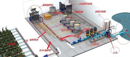 水肥一体化