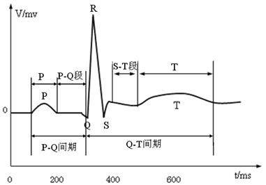 心电