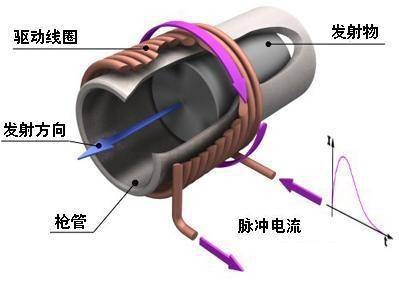 高斯枪