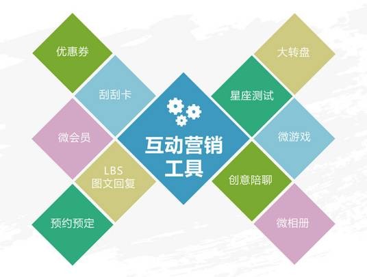 互动营销