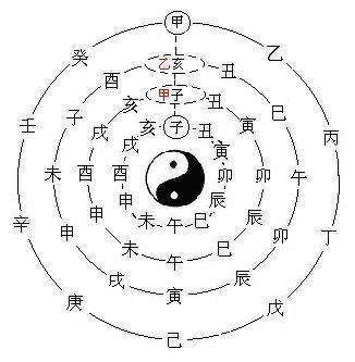 辛酉（干支）