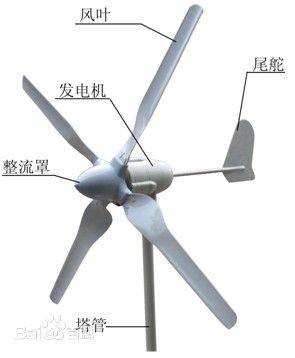 小型风力发电机