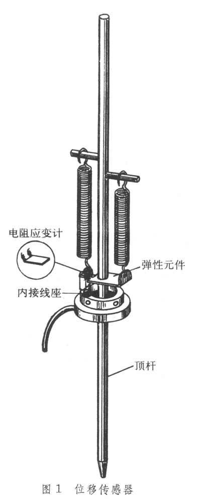 电阻应变计