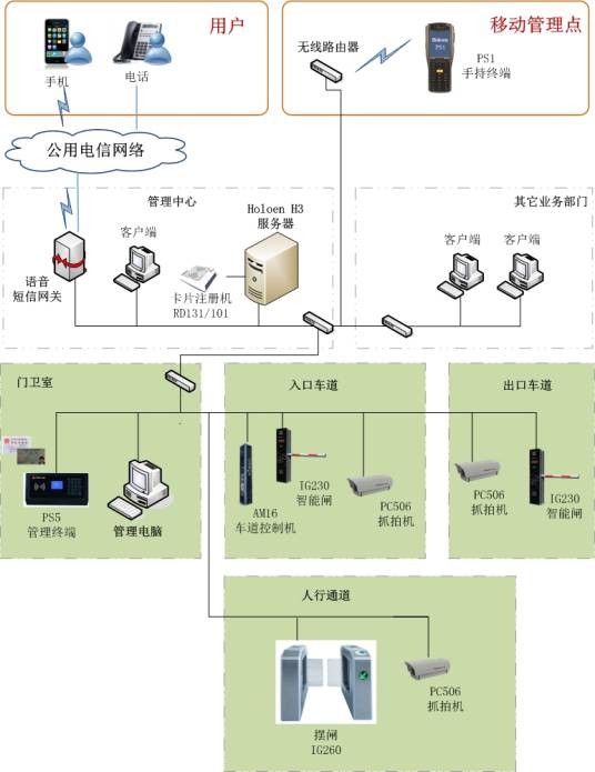 智能停车场