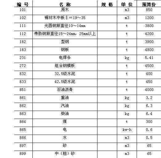施工图预算