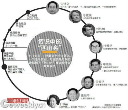 西山会