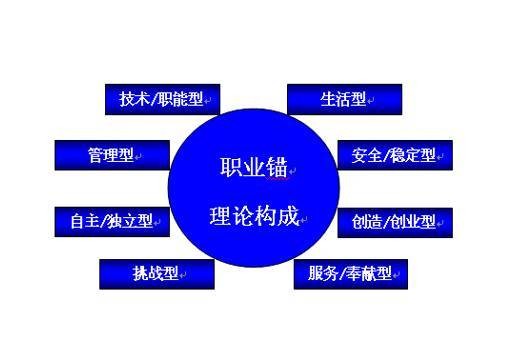 职业测试