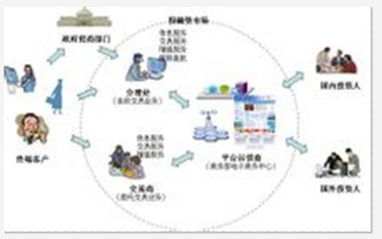 权益资本