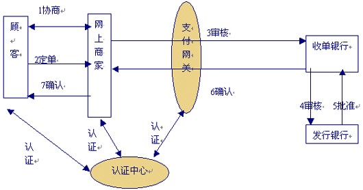 安全协议