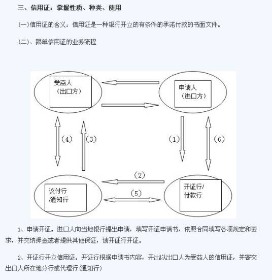 即期信用证