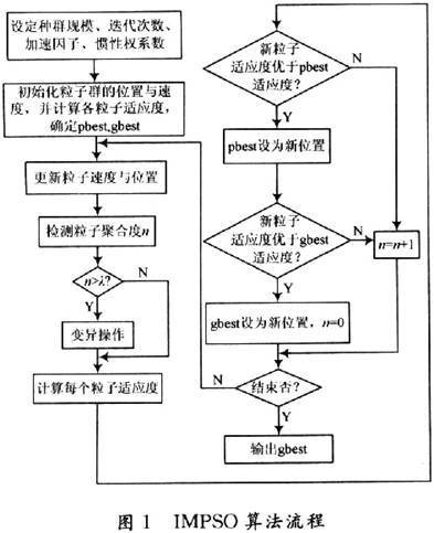 数字滤波器