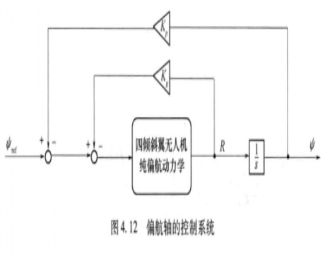 偏航（飞机绕机体坐标系竖轴的短时旋转运动）
