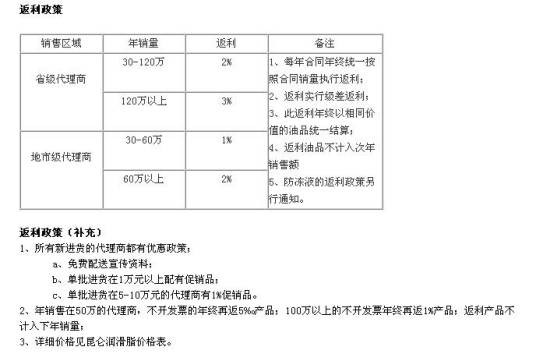 返利（销售政策）