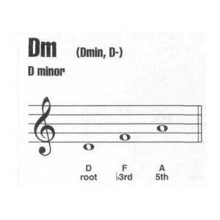 Dm和弦