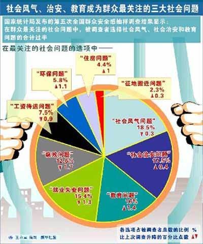 社会问题(社会问题(社会学))