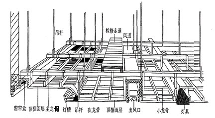 规格型号