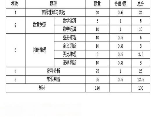 行测分值