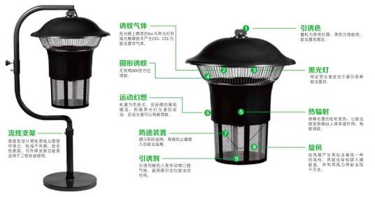 黑光灯(气体放电灯)