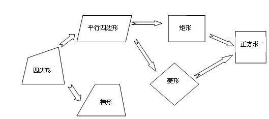 先行组织者