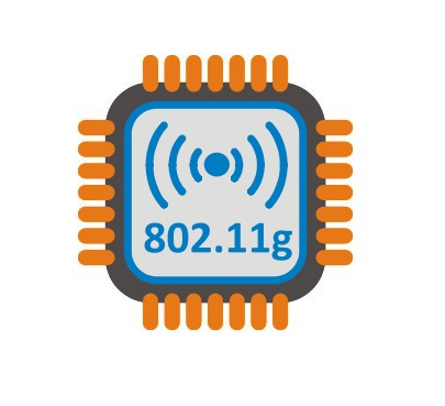 802.11g