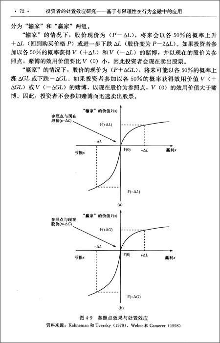 处置效应