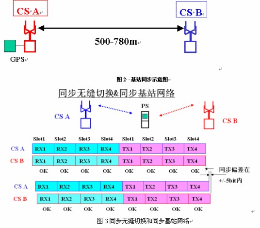 3s(RS,GIS,GPS/GNSS的合称)
