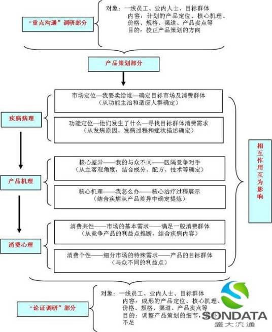 会销