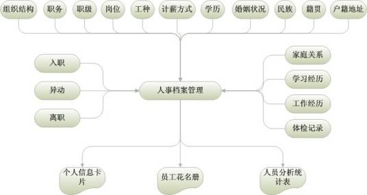 系统管理
