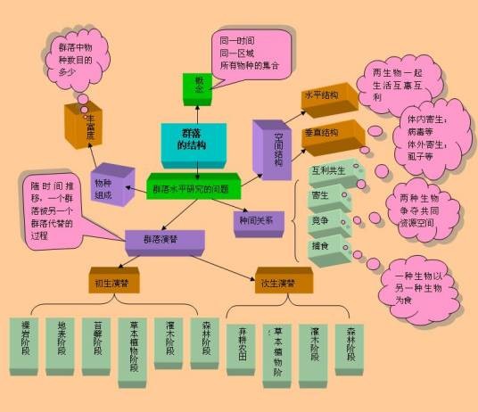 概念图