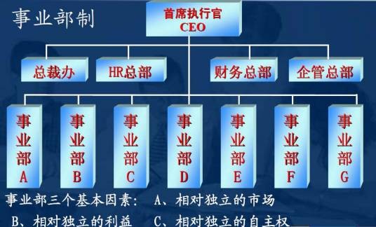 事业部制
