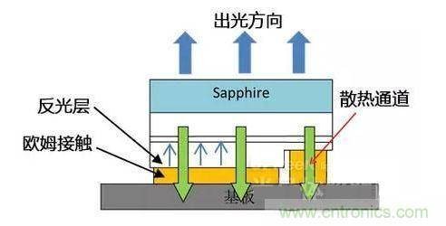 欧姆接触