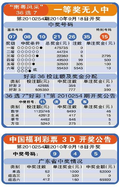 南粤风采36选7