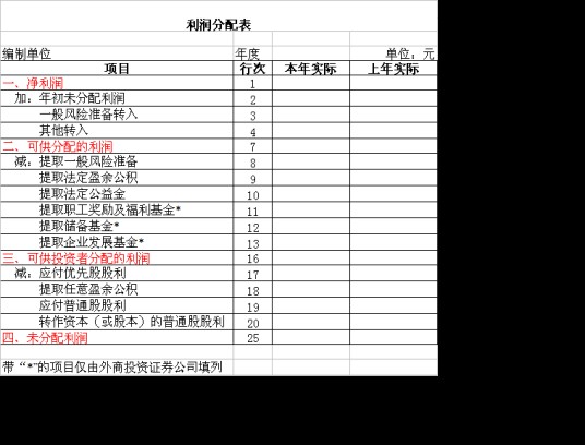 利润分配表