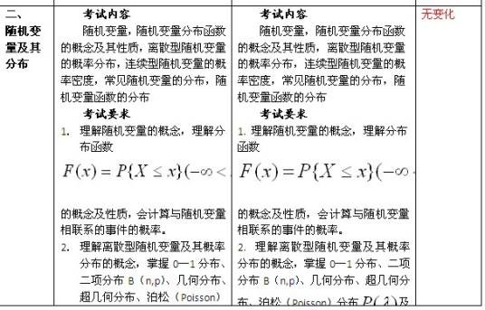 考研数学三大纲