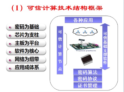 可信计算（计算机专业术语）