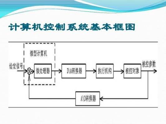 计算机控制系统（控制科学领域专用系统名称）