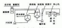 污泥脱水