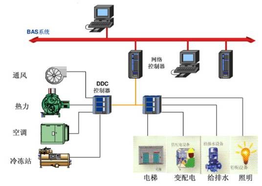 计算机系统(计算机硬软件及网络系统)