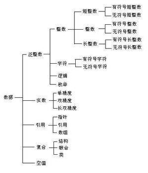 无符号整数