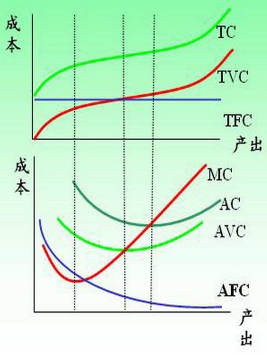 完全成本法