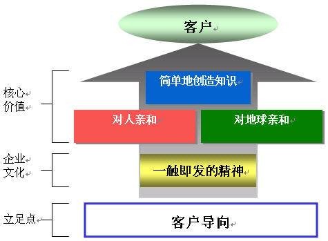 企业黄页