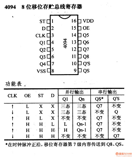 移位寄存器存储器