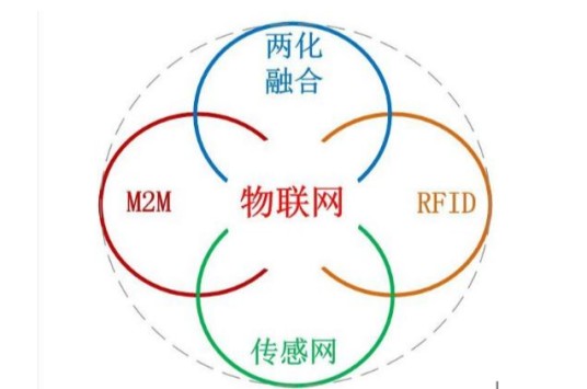 物联网专业