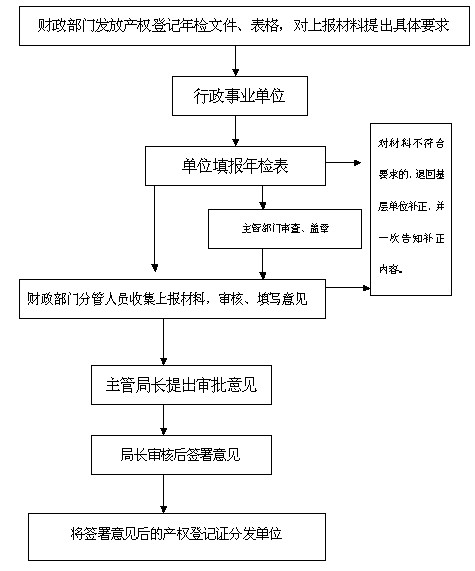 国有独资企业