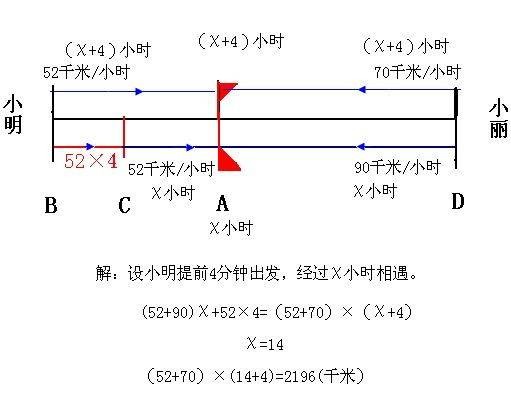 相遇问题