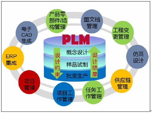 plm软件