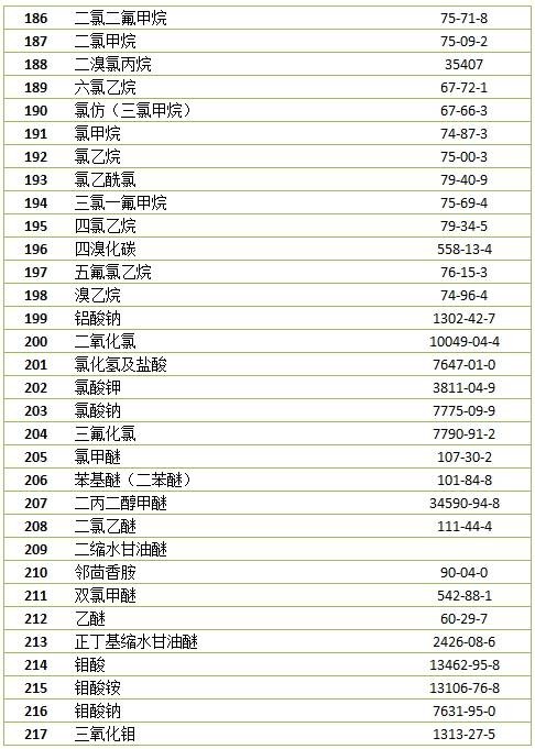 分类目录