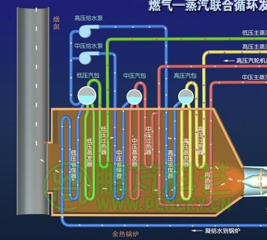余热锅炉（可燃物质燃烧后的热量把水加热的锅炉）