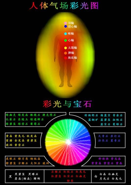 气场（人体隐形能量描述）