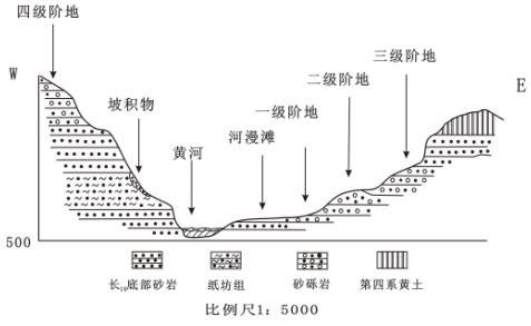 河流阶地